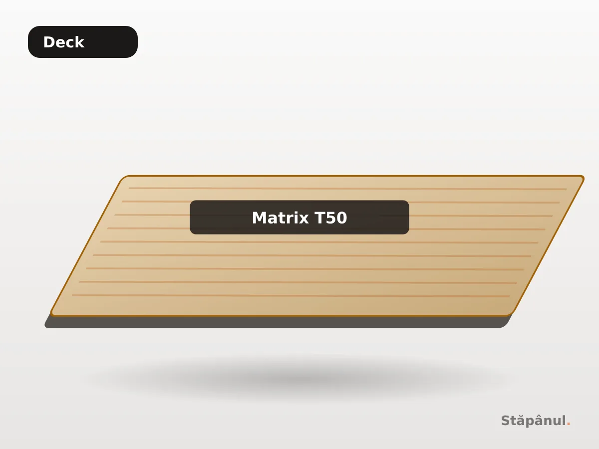 Deck Matrix T50