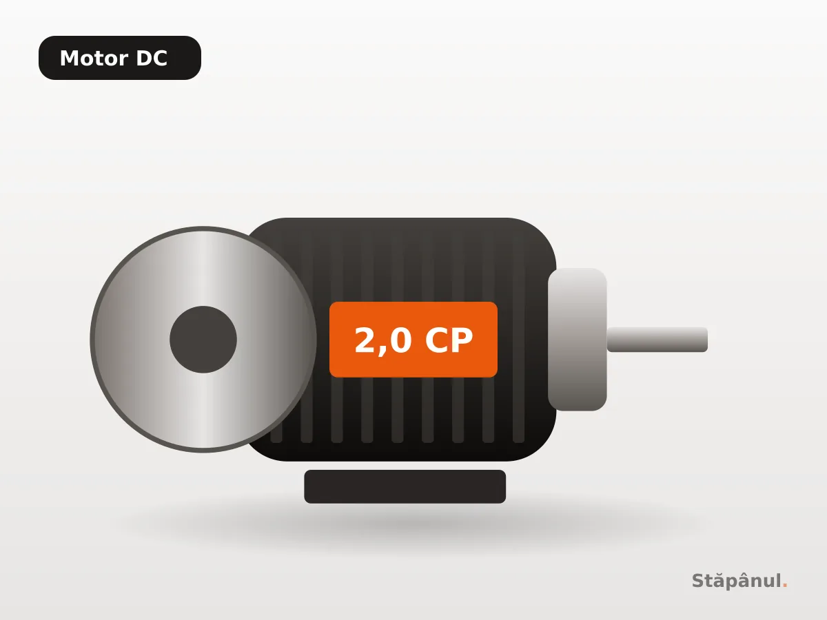 Motor DC 2,0 CP pentru benzi de casă