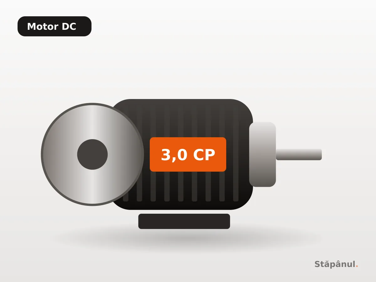 Motor DC 3,0 CP pentru benzi comerciale